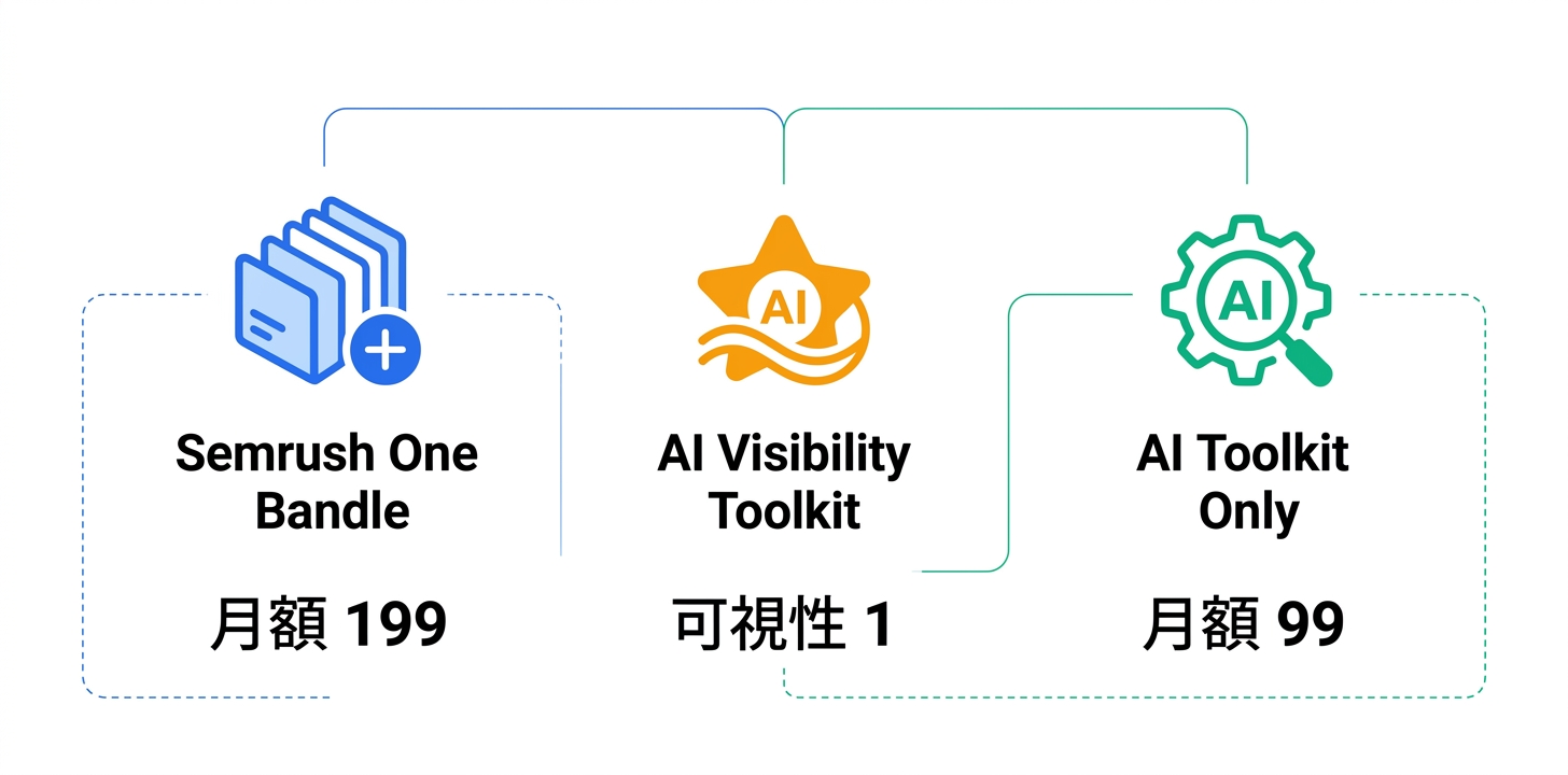 AI Visibilityツールキット