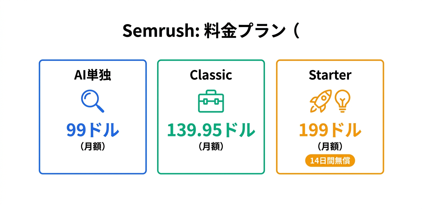 料金プラン完全ガイド