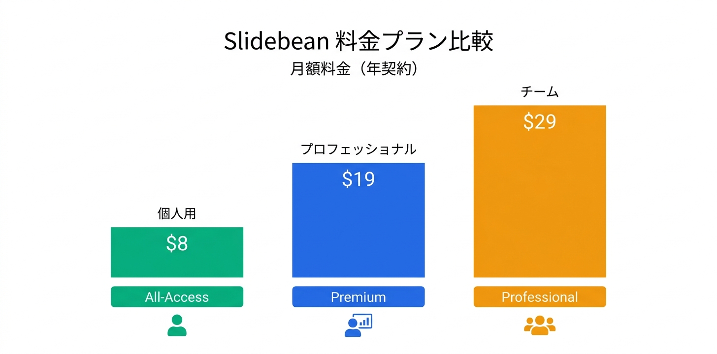 料金プラン完全ガイド