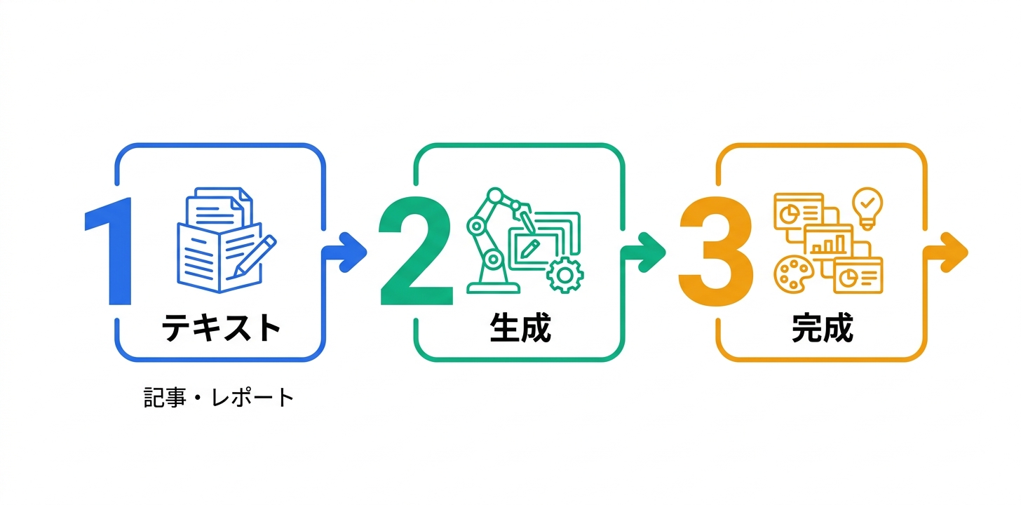 主要機能の詳細解説