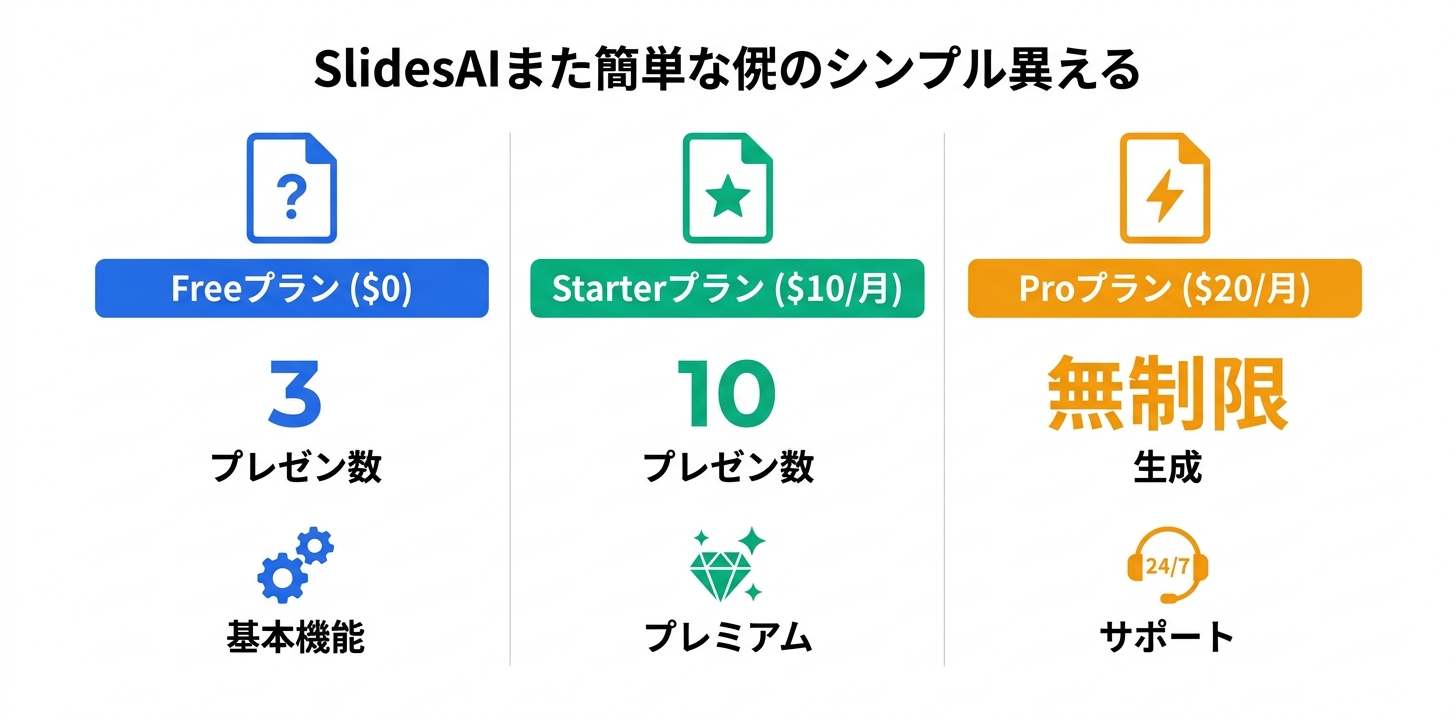 料金プラン完全ガイド