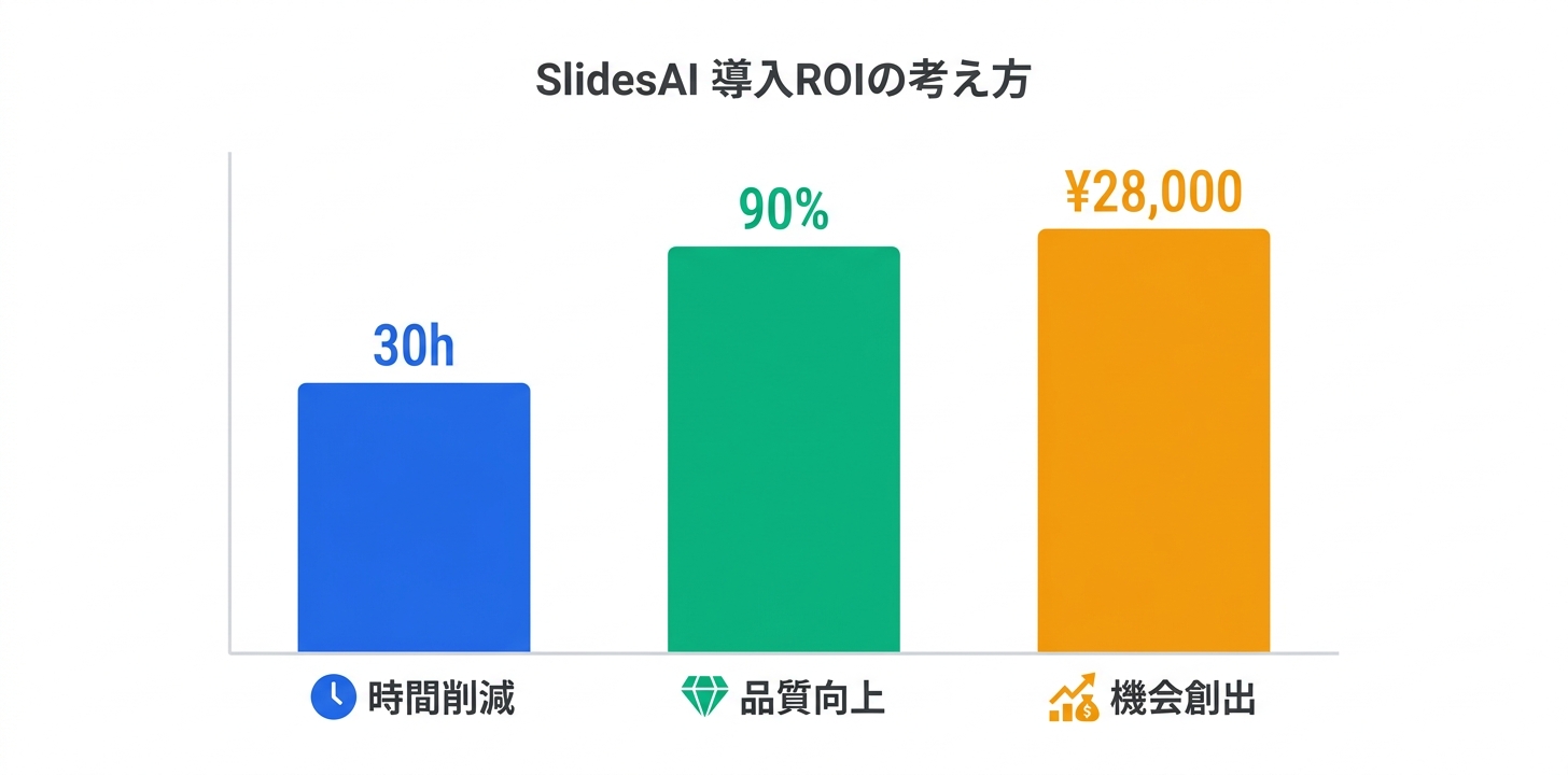 導入によるROI（投資対効果）の考え方