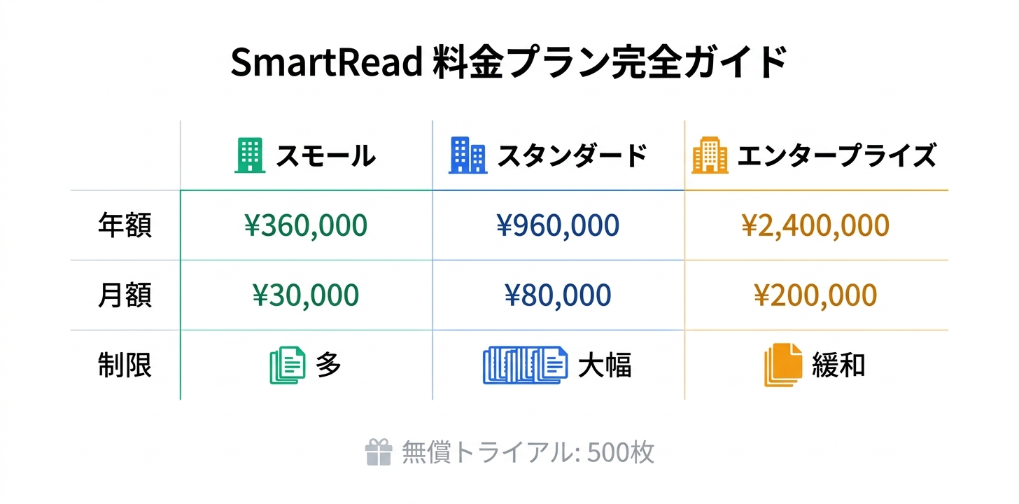 料金プラン完全ガイド