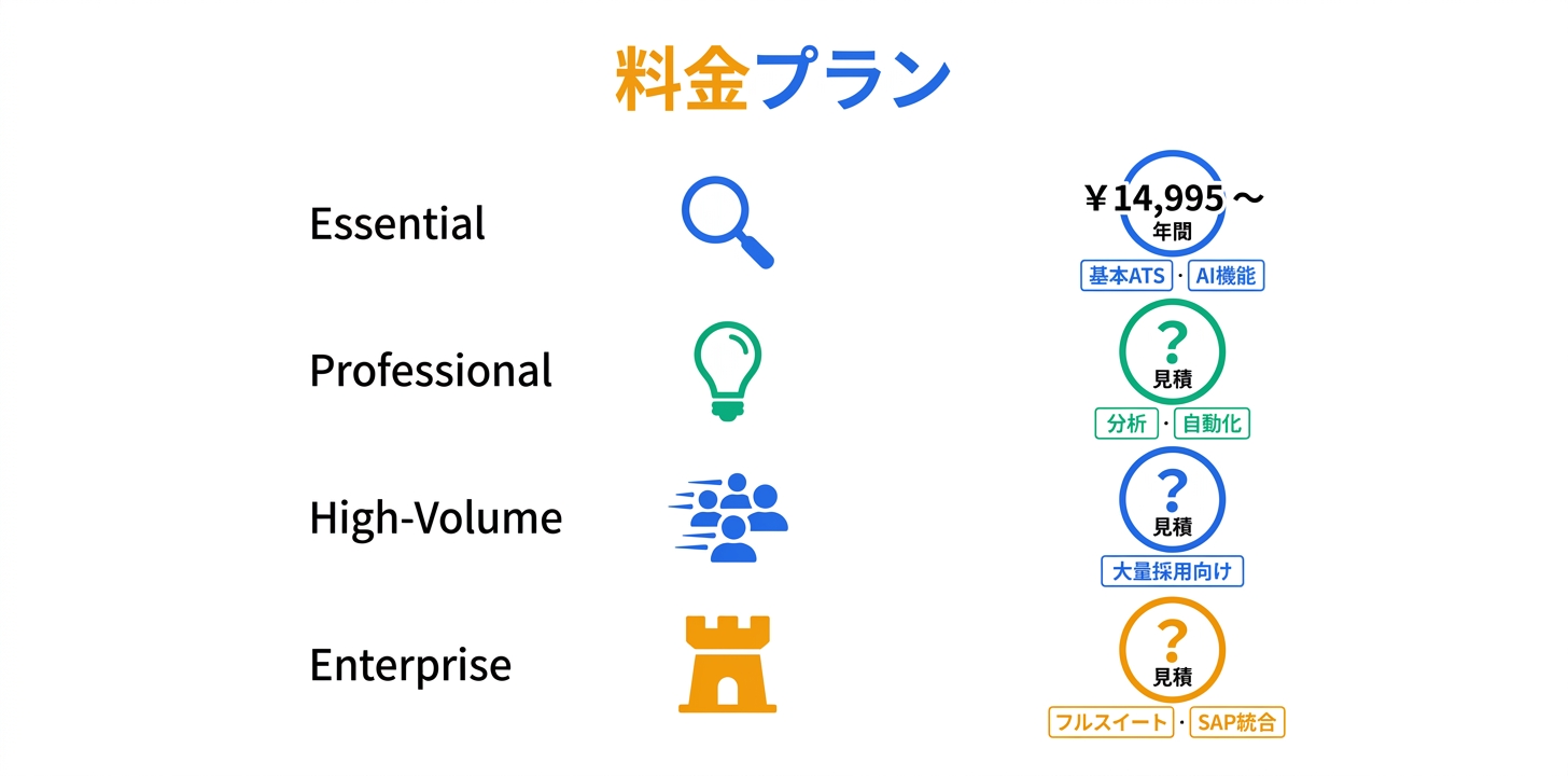 料金プラン