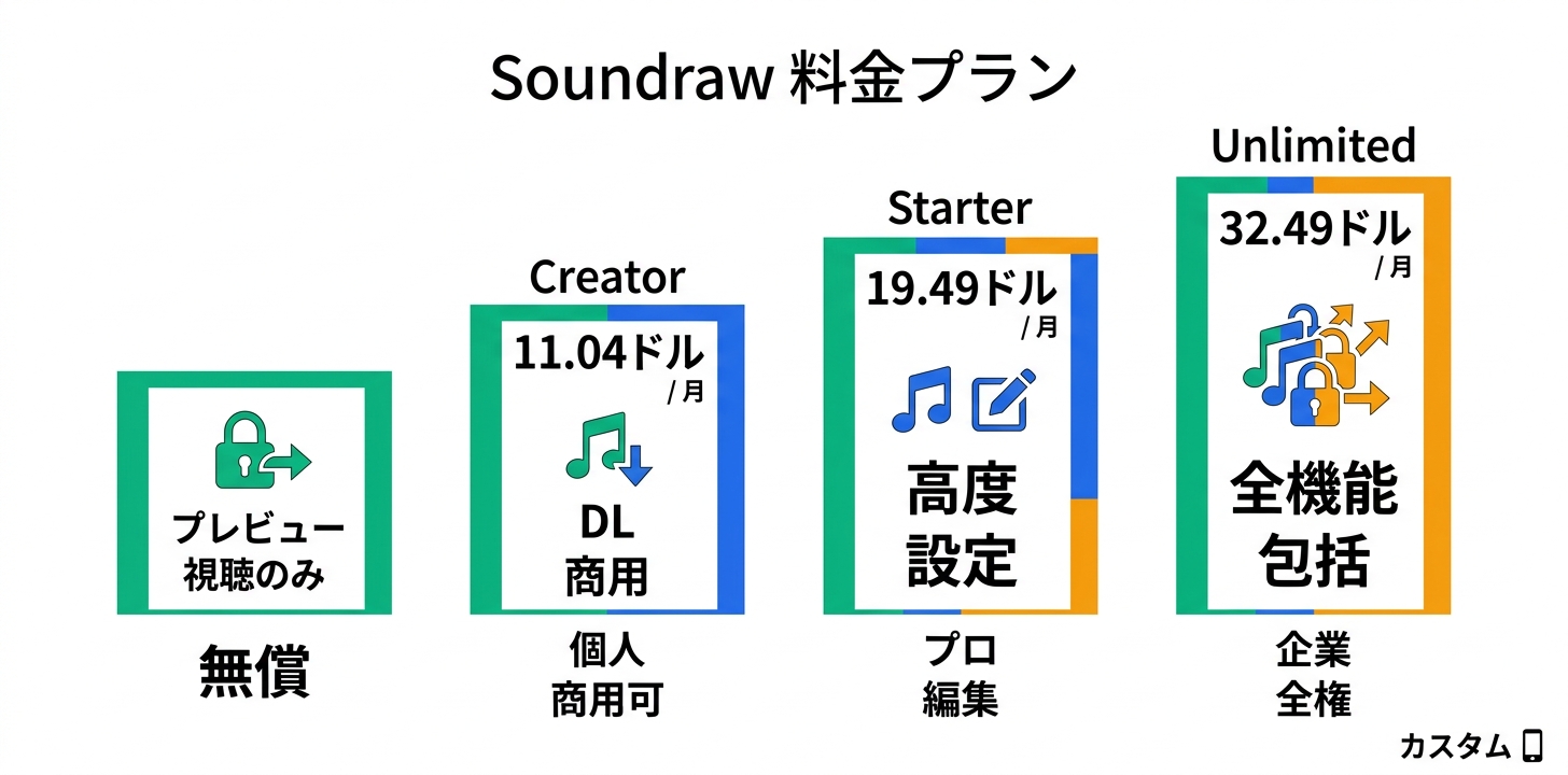 料金プラン完全ガイド