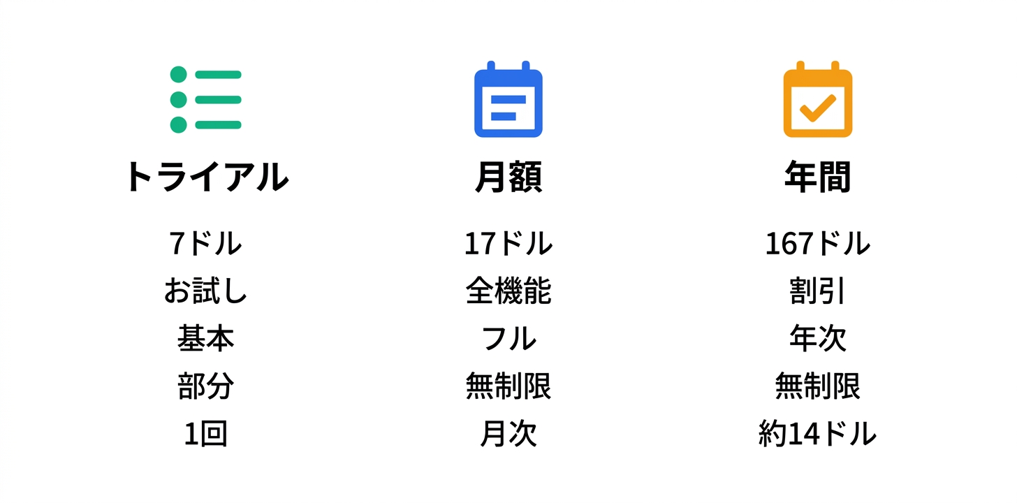 料金プラン完全ガイド