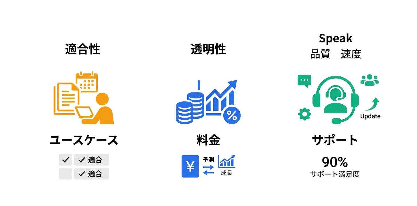 競合製品との比較ポイント