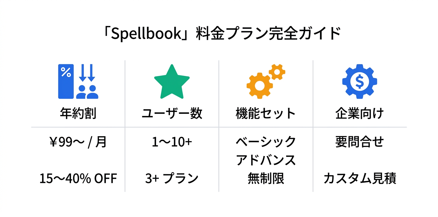 料金プラン完全ガイド