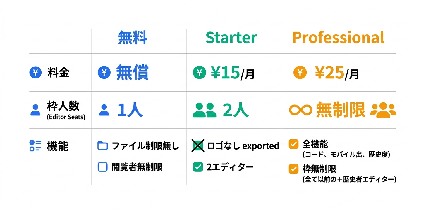 料金プラン完全ガイド