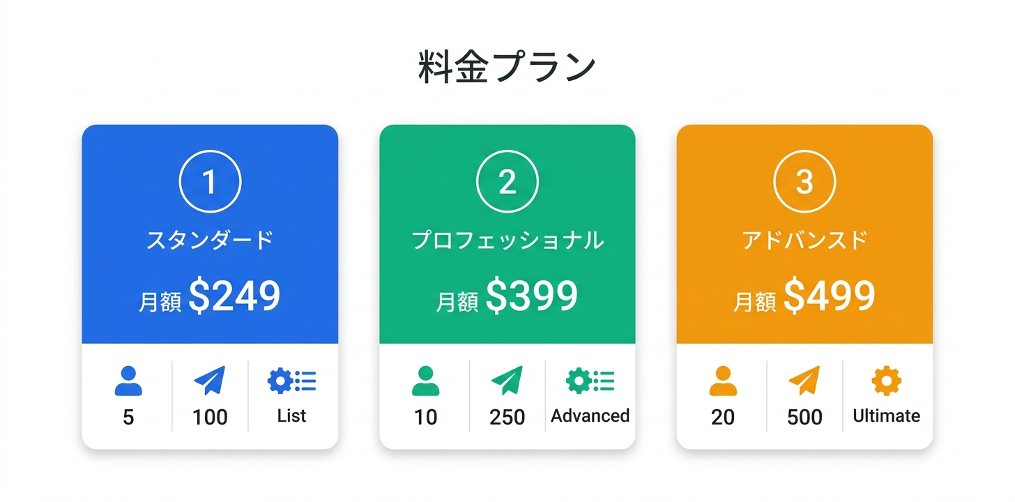 料金プラン完全ガイド