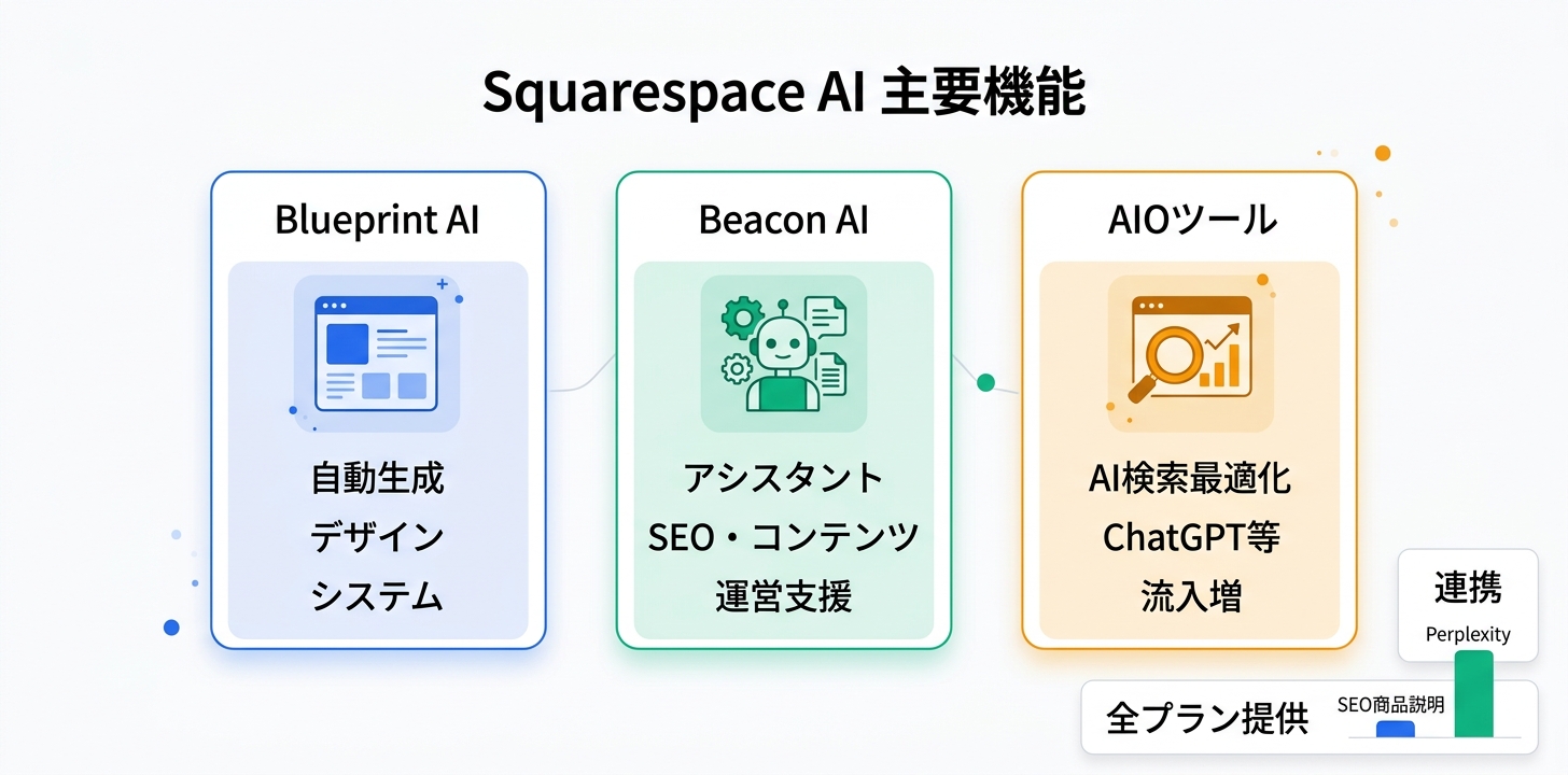 主要機能の詳細解説