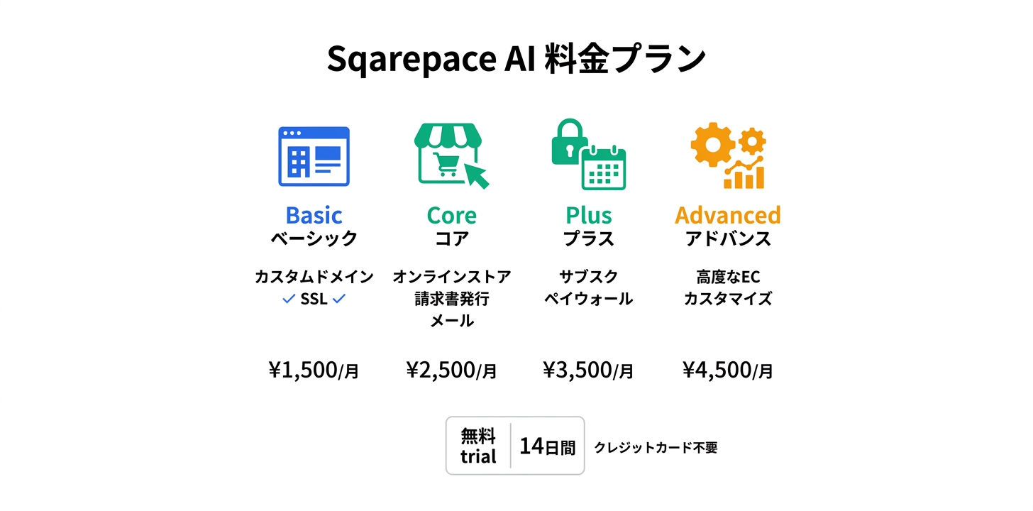 料金プラン完全ガイド