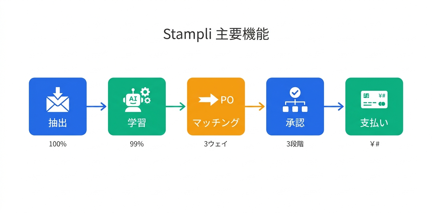 主要機能の詳細解説