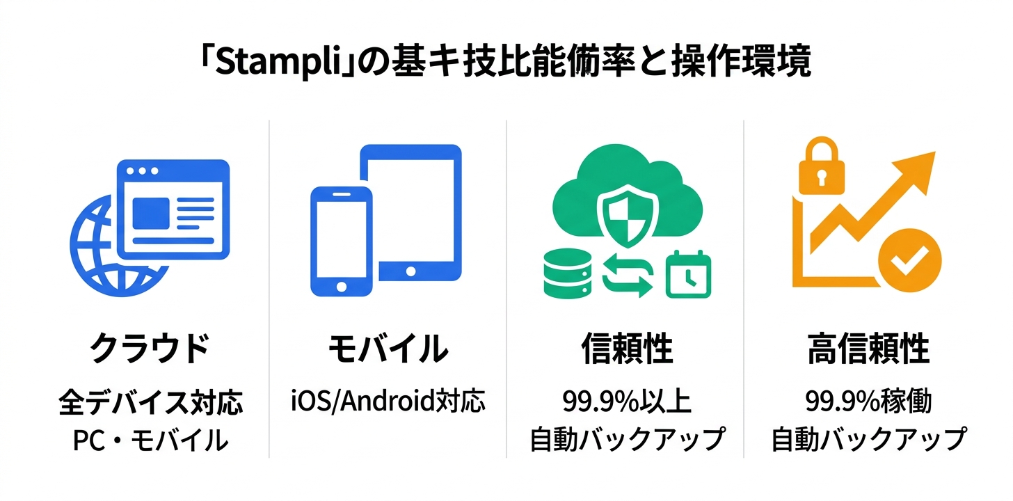 技術仕様と動作環境