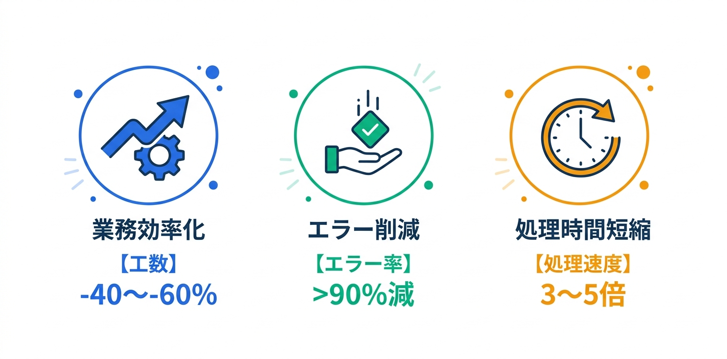 導入事例と成果指標