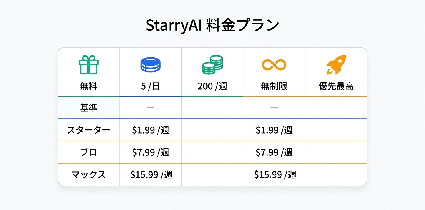 料金プラン完全ガイド