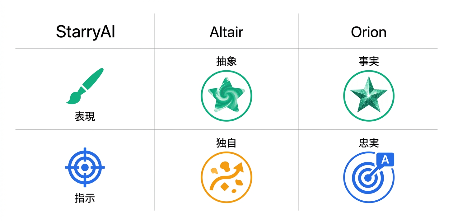 デュアルAIモデル