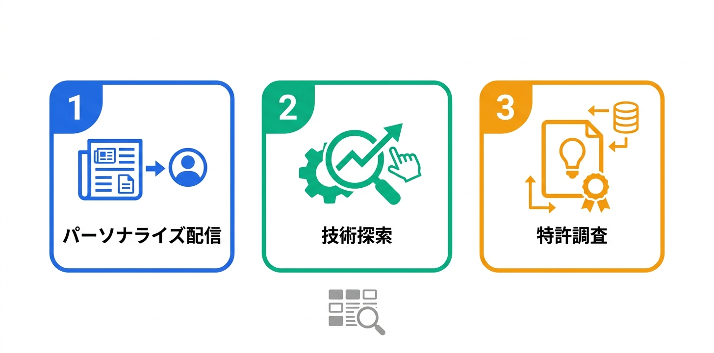 主要機能の詳細解説