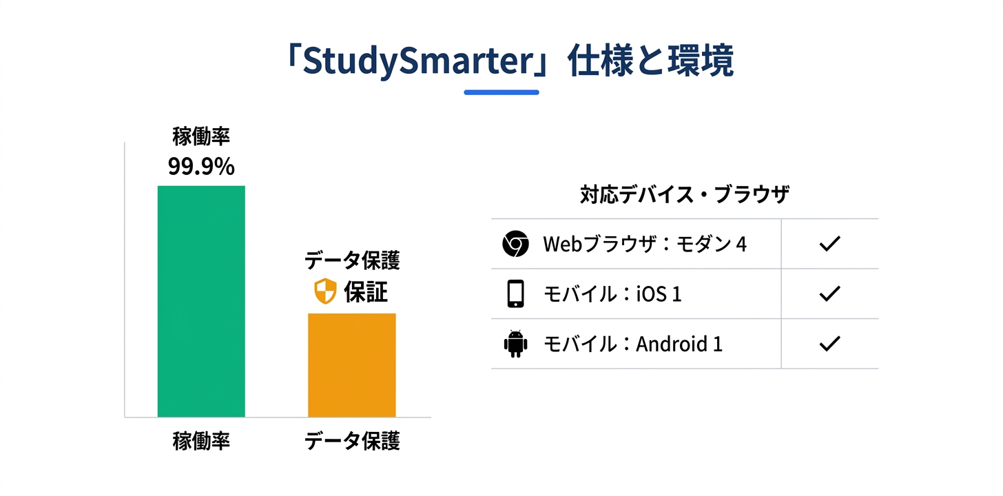 技術仕様と動作環境