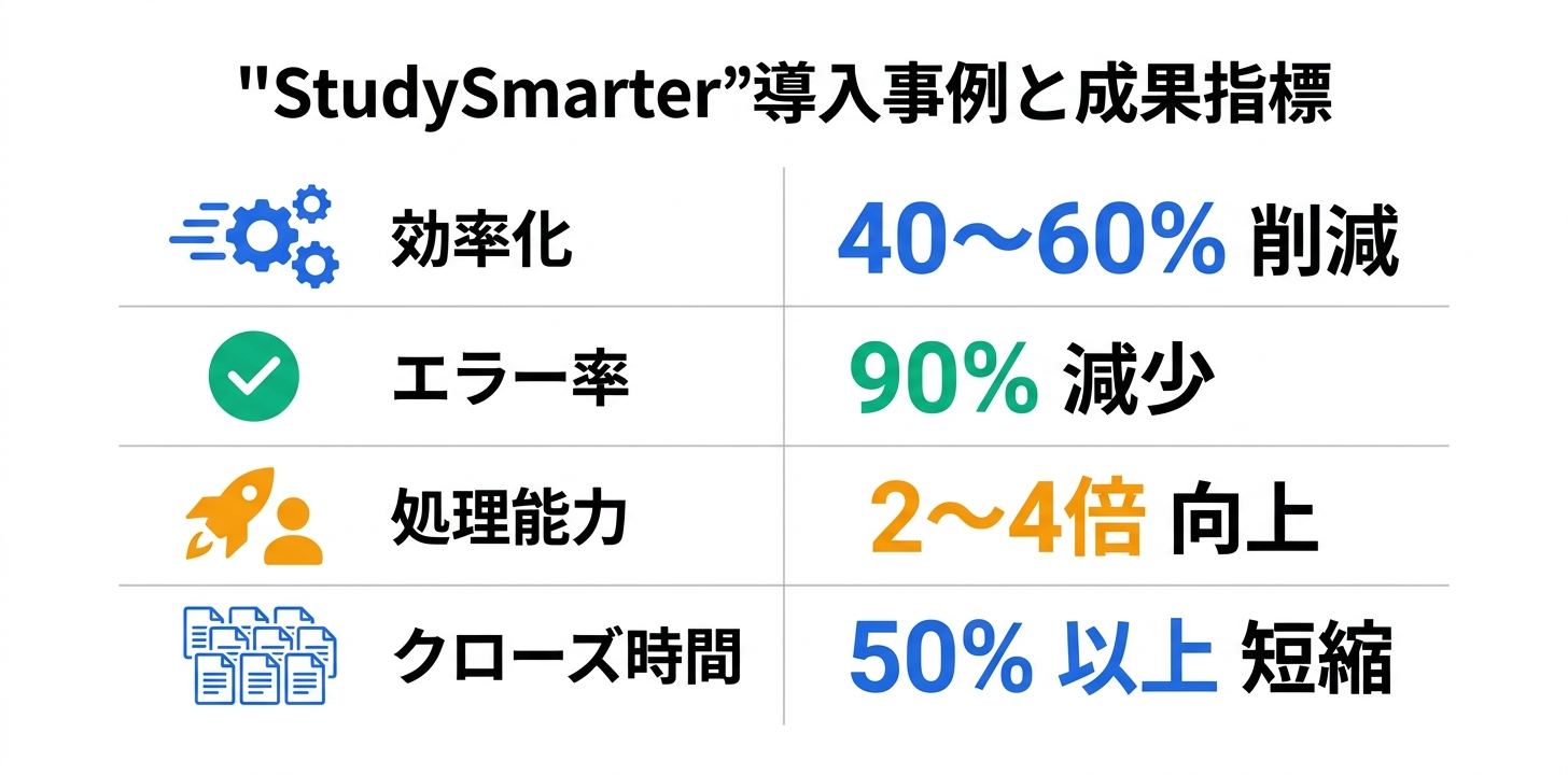 導入事例と成果指標