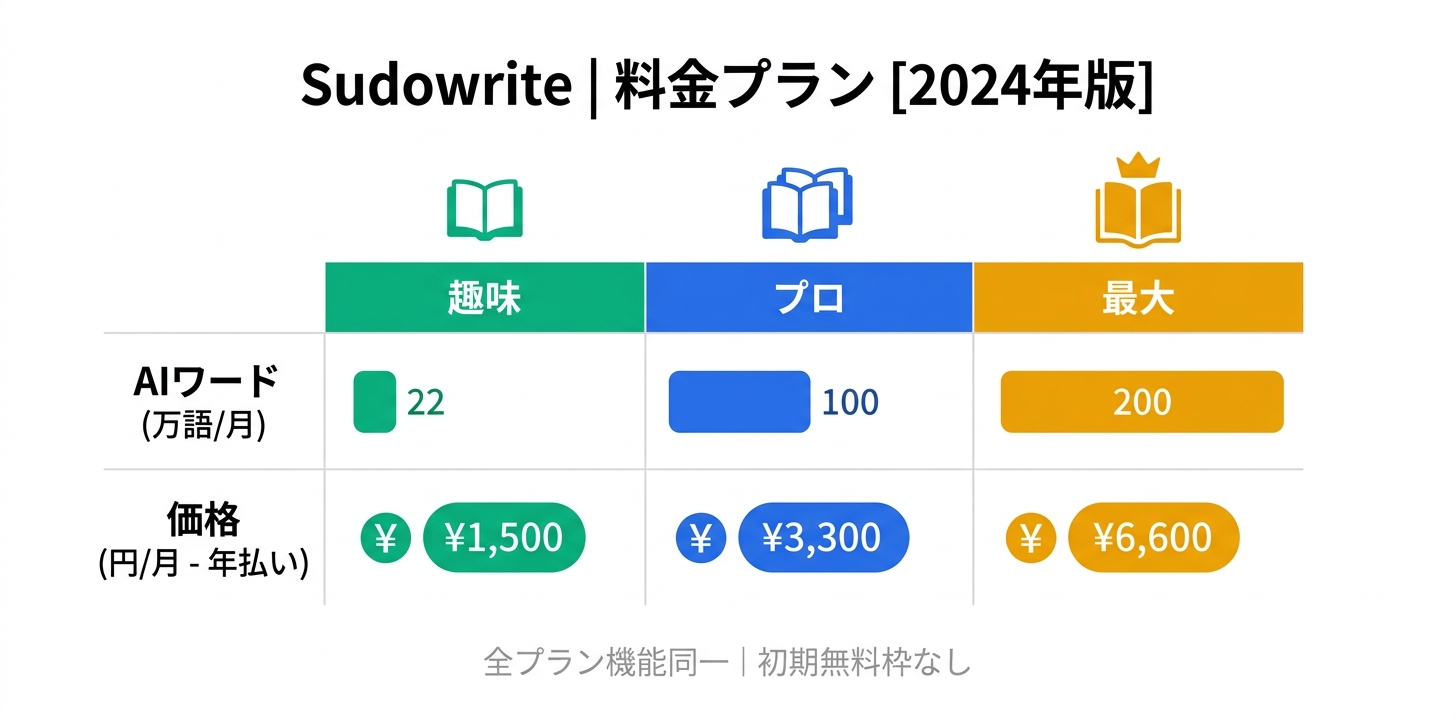 料金プラン完全ガイド