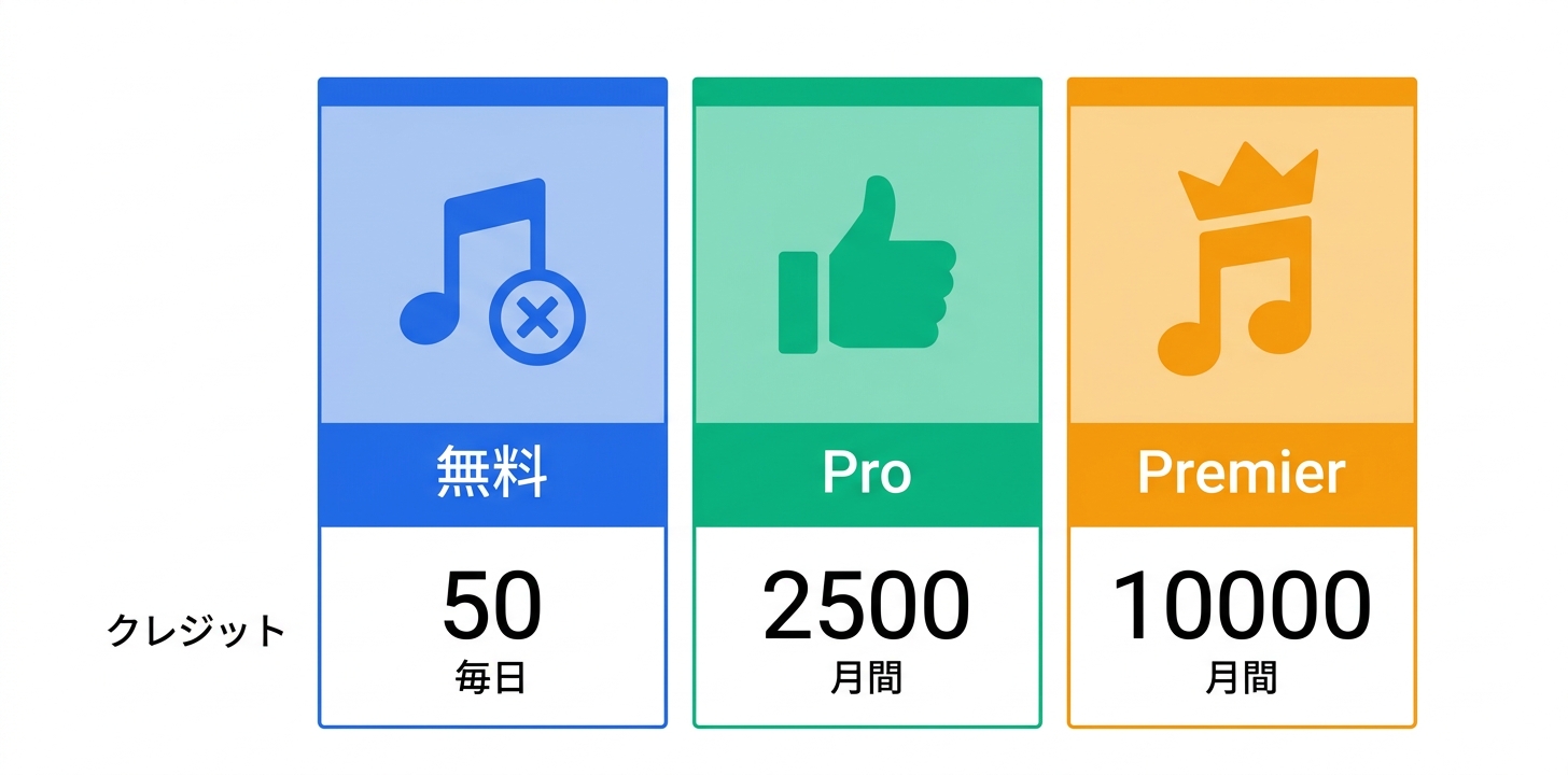 料金プラン完全ガイド