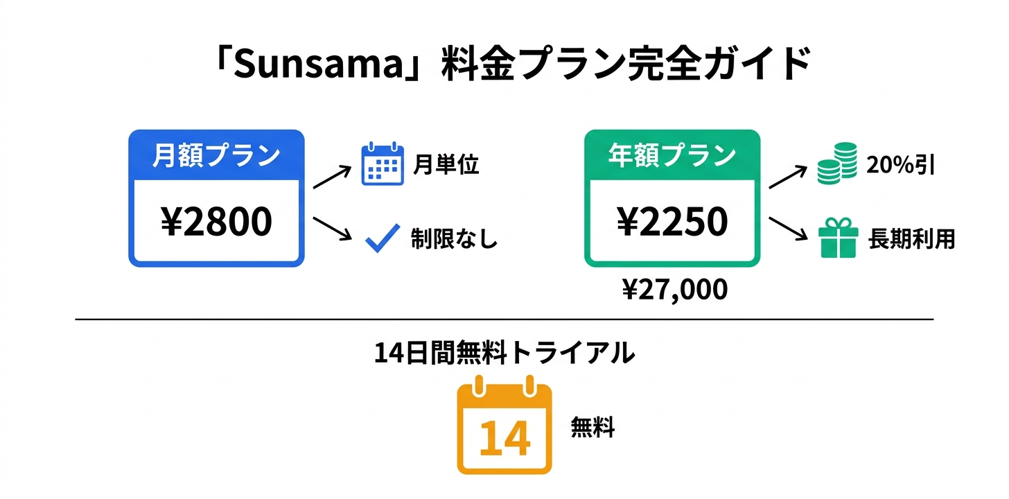 料金プラン完全ガイド
