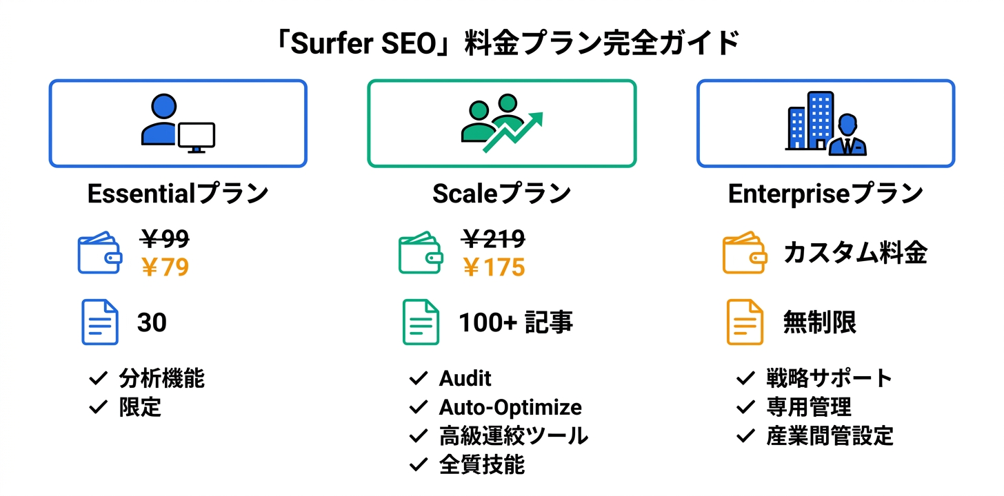 料金プラン完全ガイド