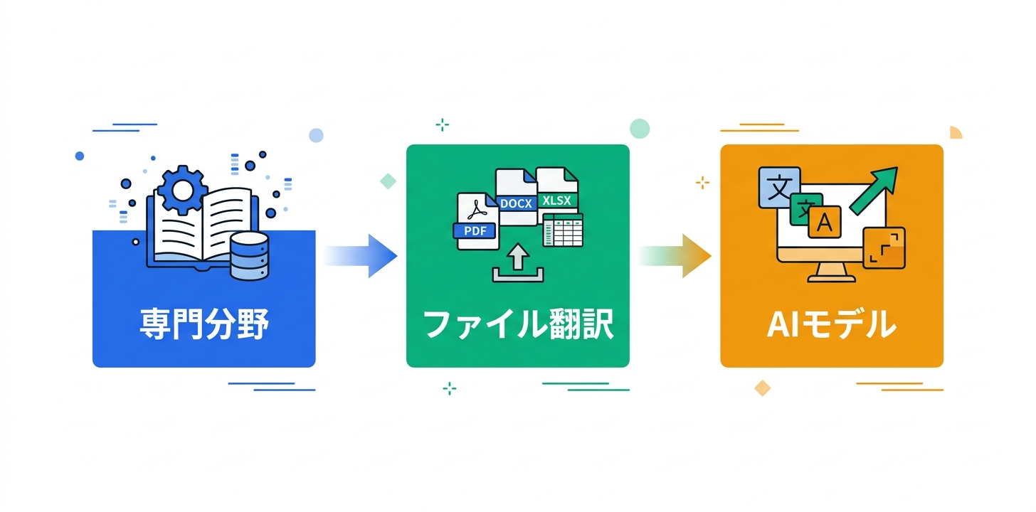 主要機能の詳細解説
