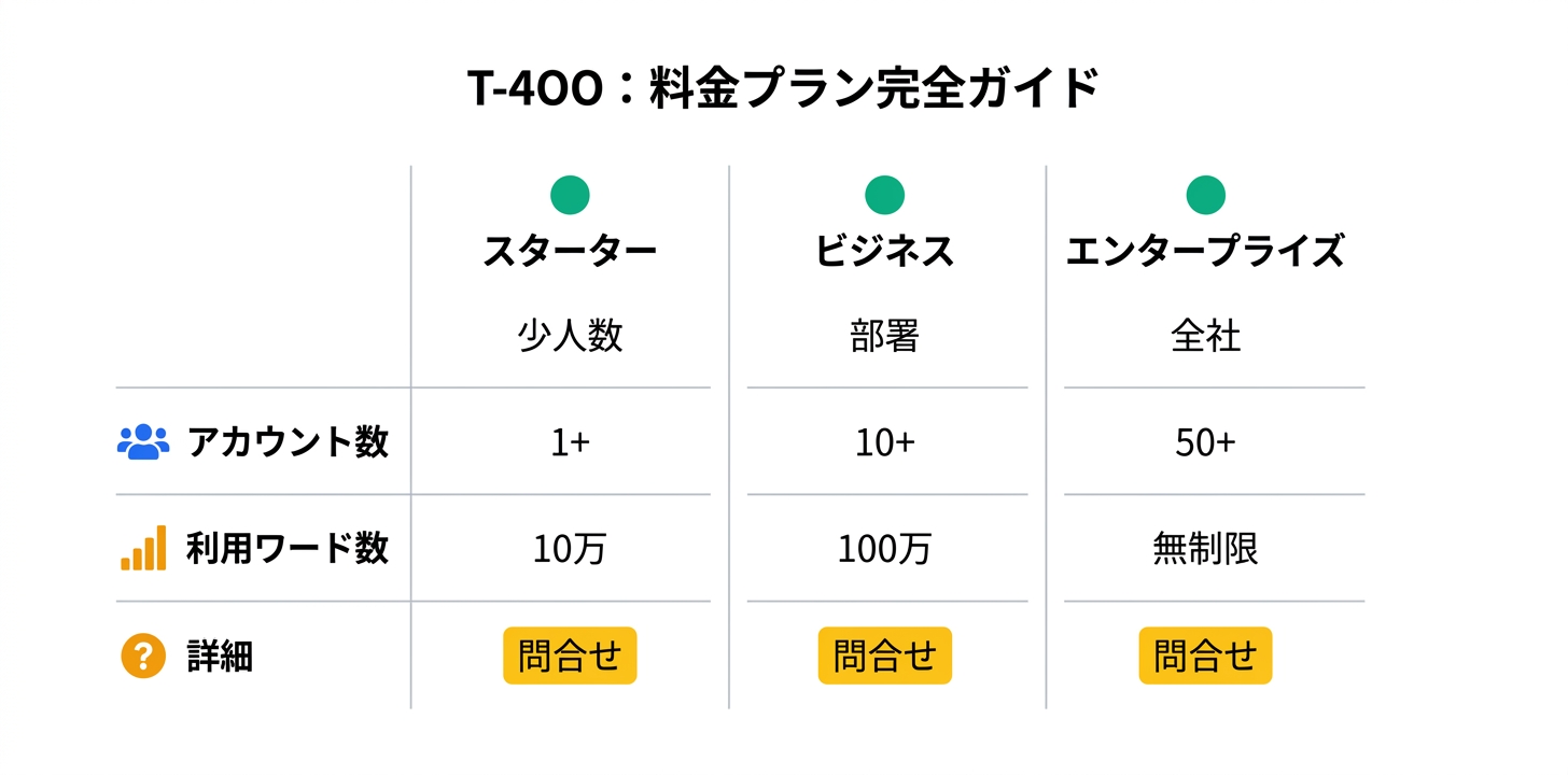 料金プラン完全ガイド