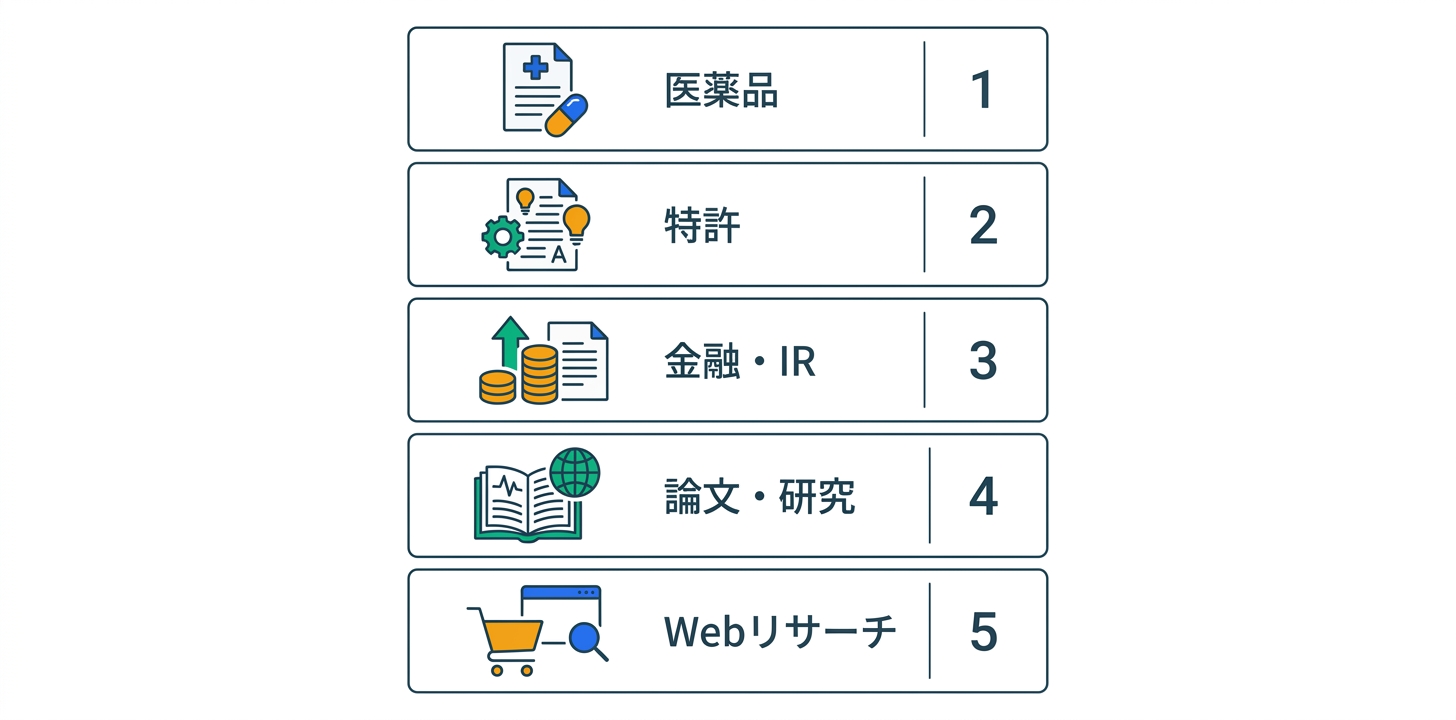 具体的な活用事例・ユースケース5つ
