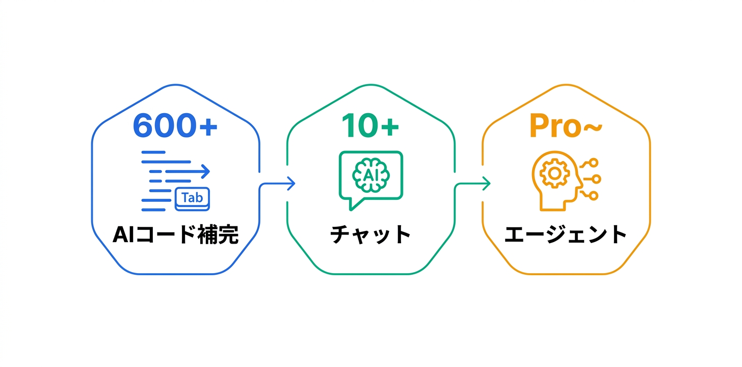 主要機能の詳細解説
