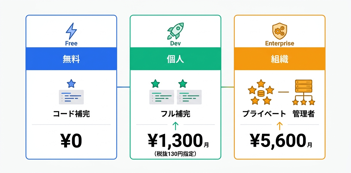 料金プラン完全ガイド