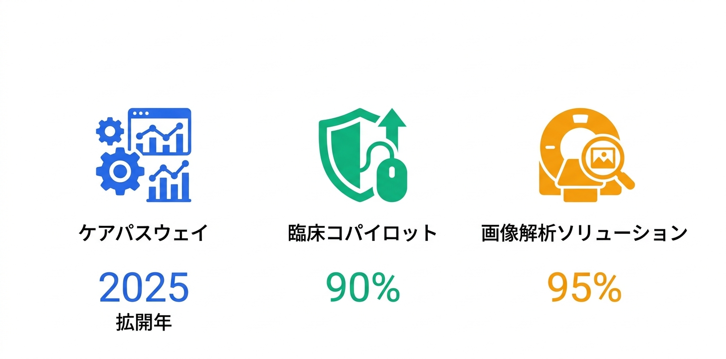主要機能の詳細解説