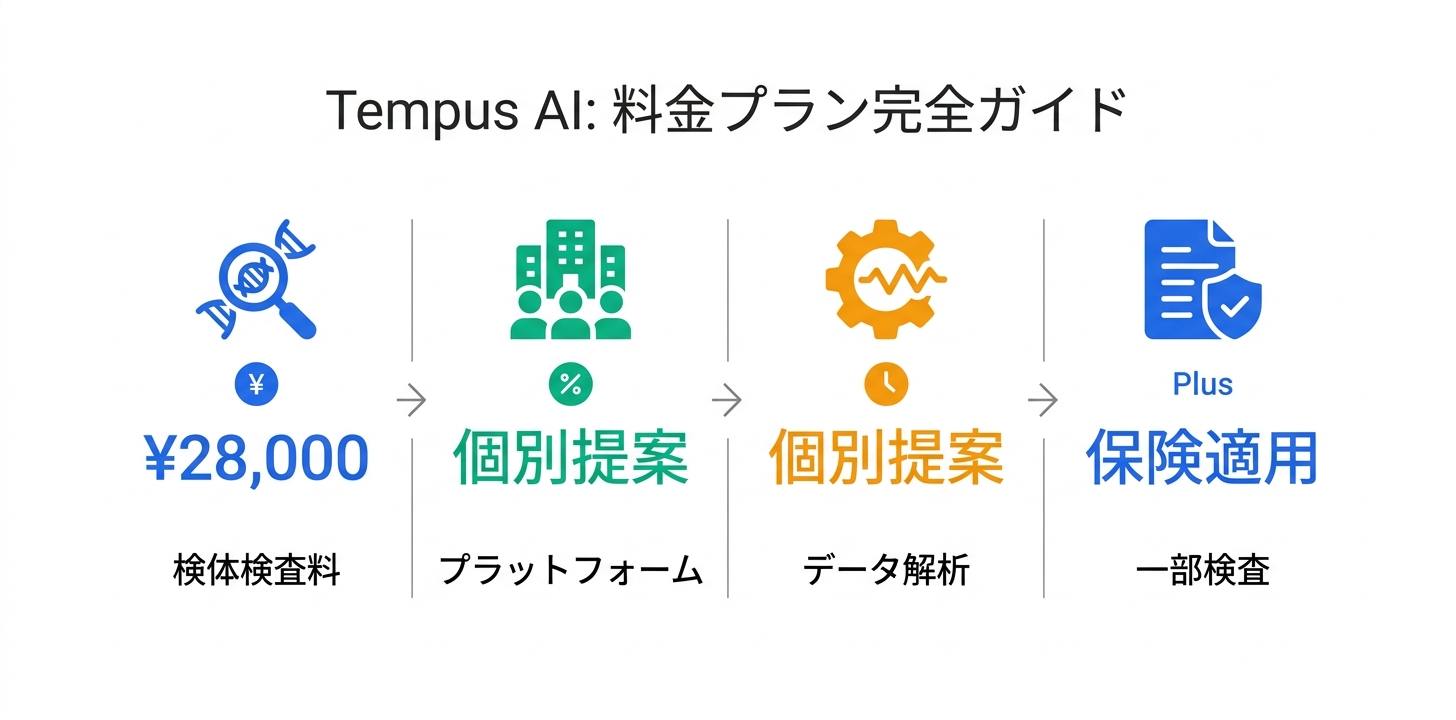 料金プラン完全ガイド