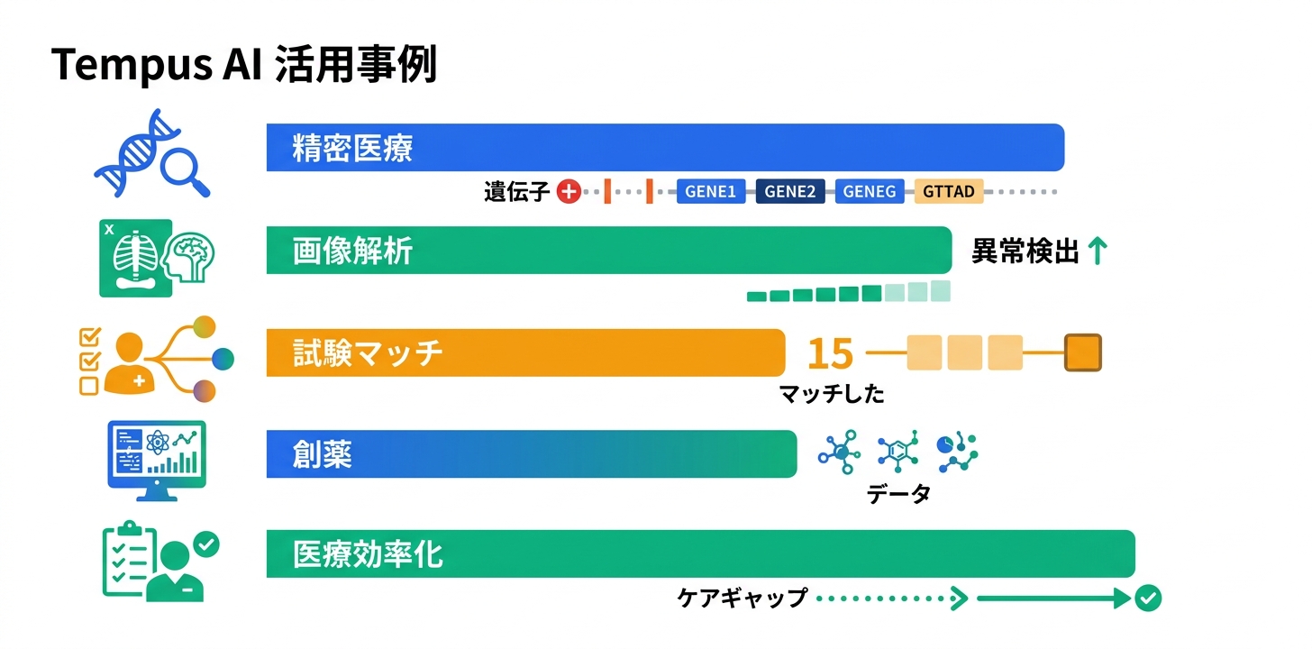 具体的な活用事例・ユースケース5つ