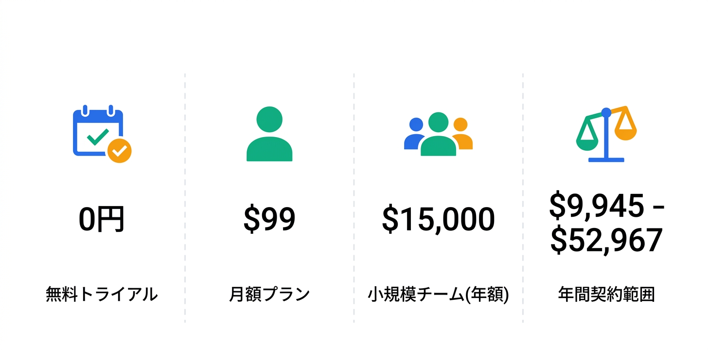 料金プラン完全ガイド