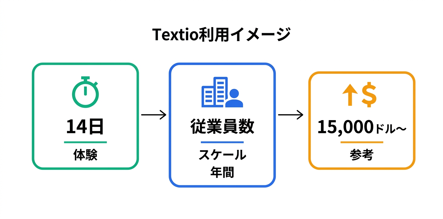 料金プラン完全ガイドの補足