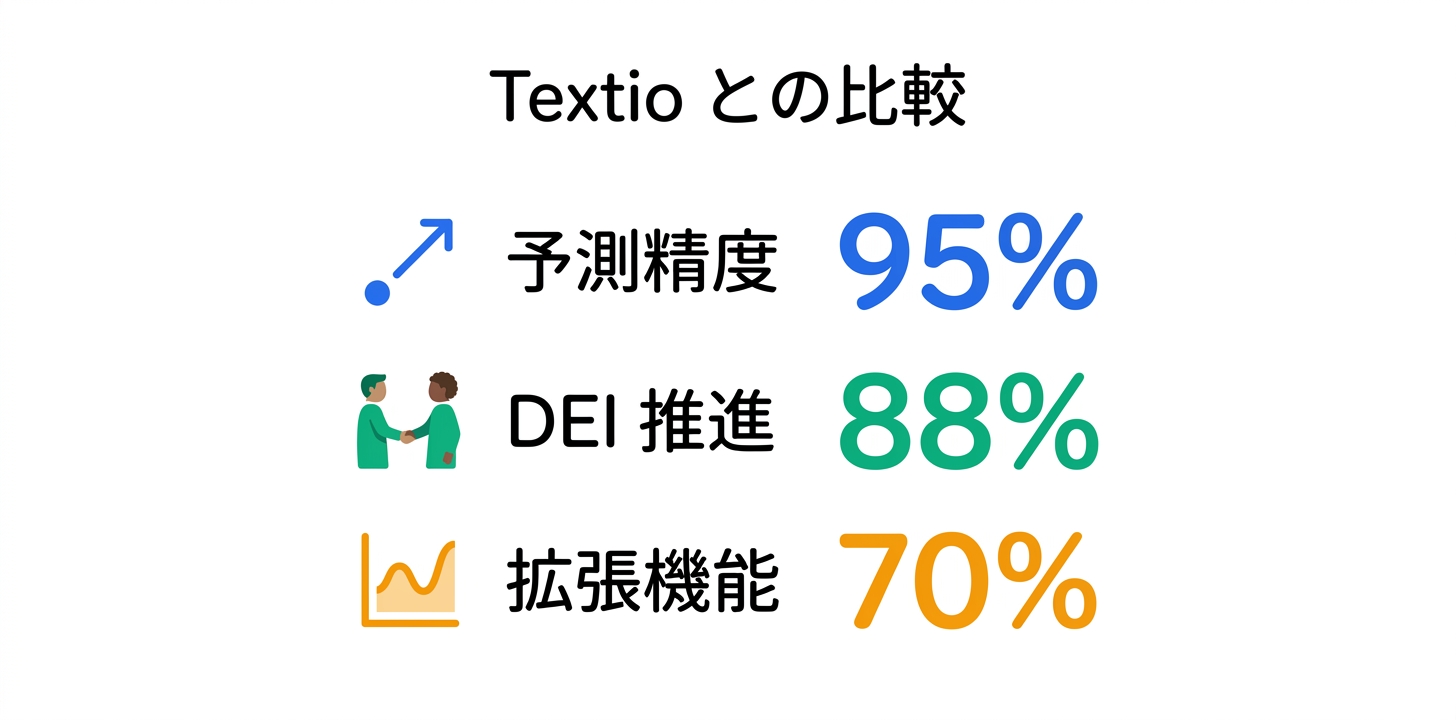 競合ツールとの比較
