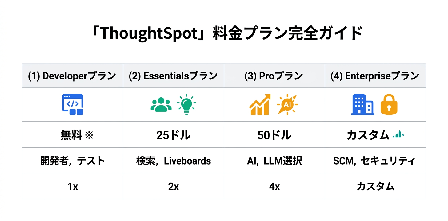 料金プラン完全ガイド
