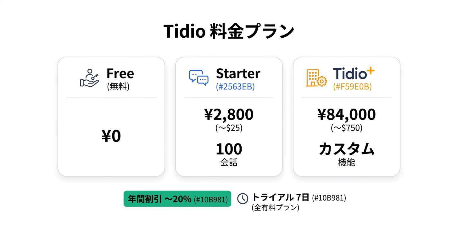 料金プラン完全ガイド