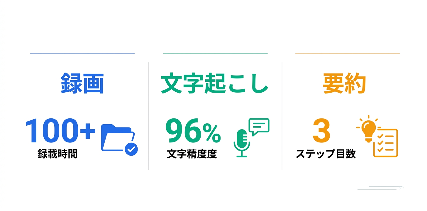 主要機能の詳細