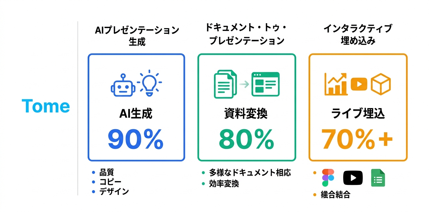 主要機能の詳細解説