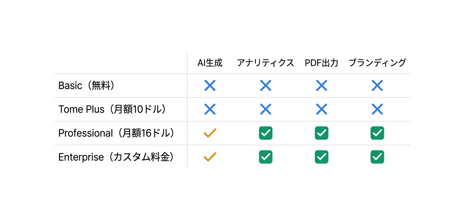料金プラン完全ガイド
