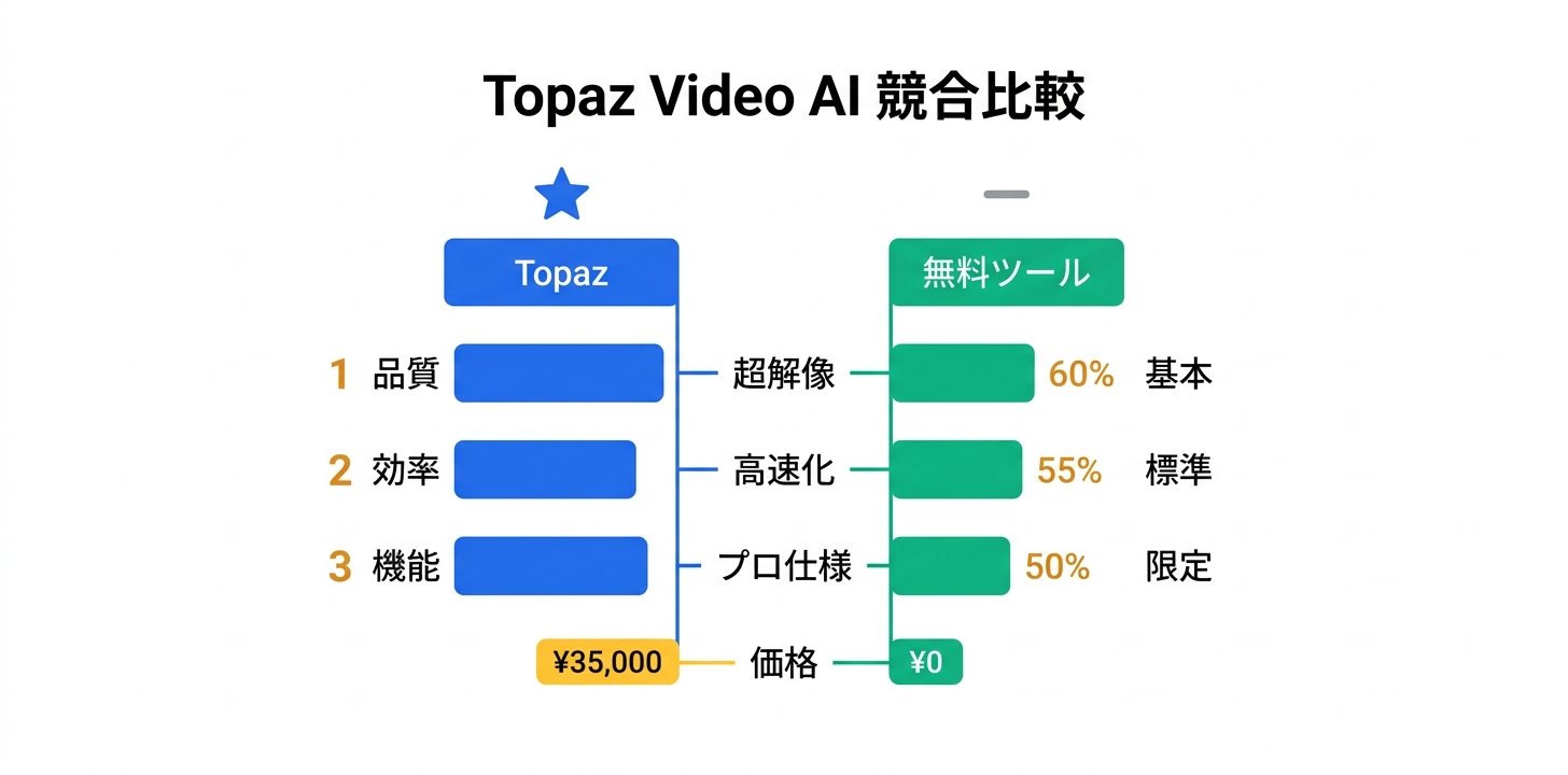 競合ツールとの比較