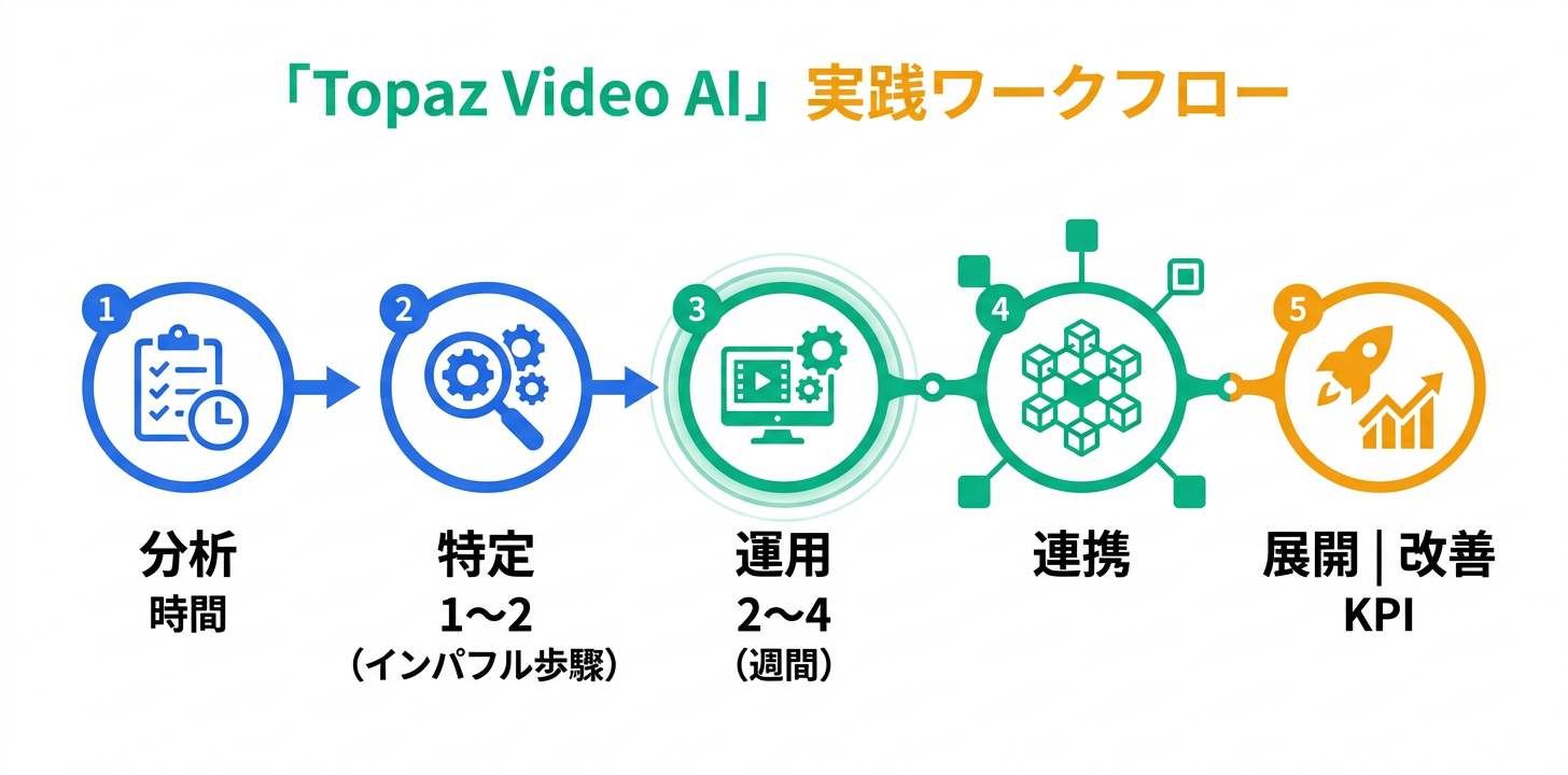 実践的なワークフロー構築ガイド