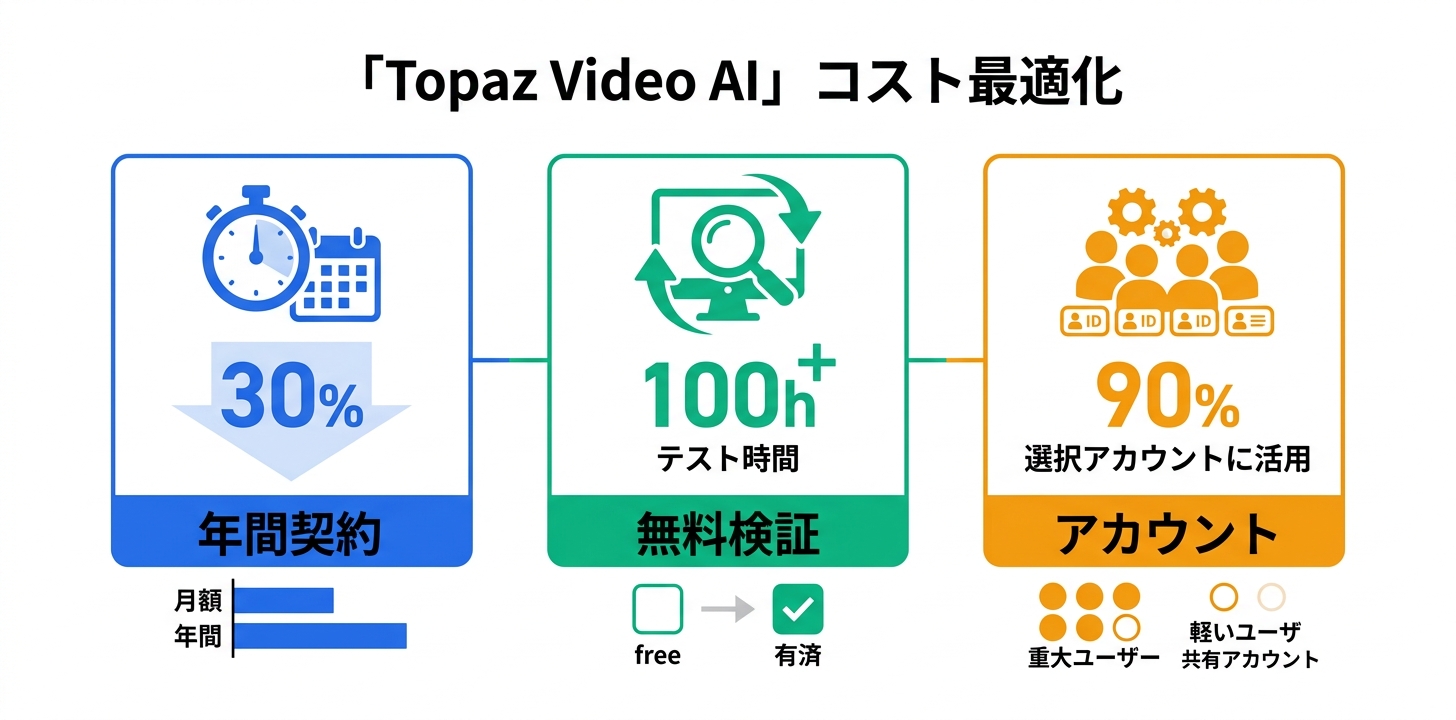 コスト最適化のポイント