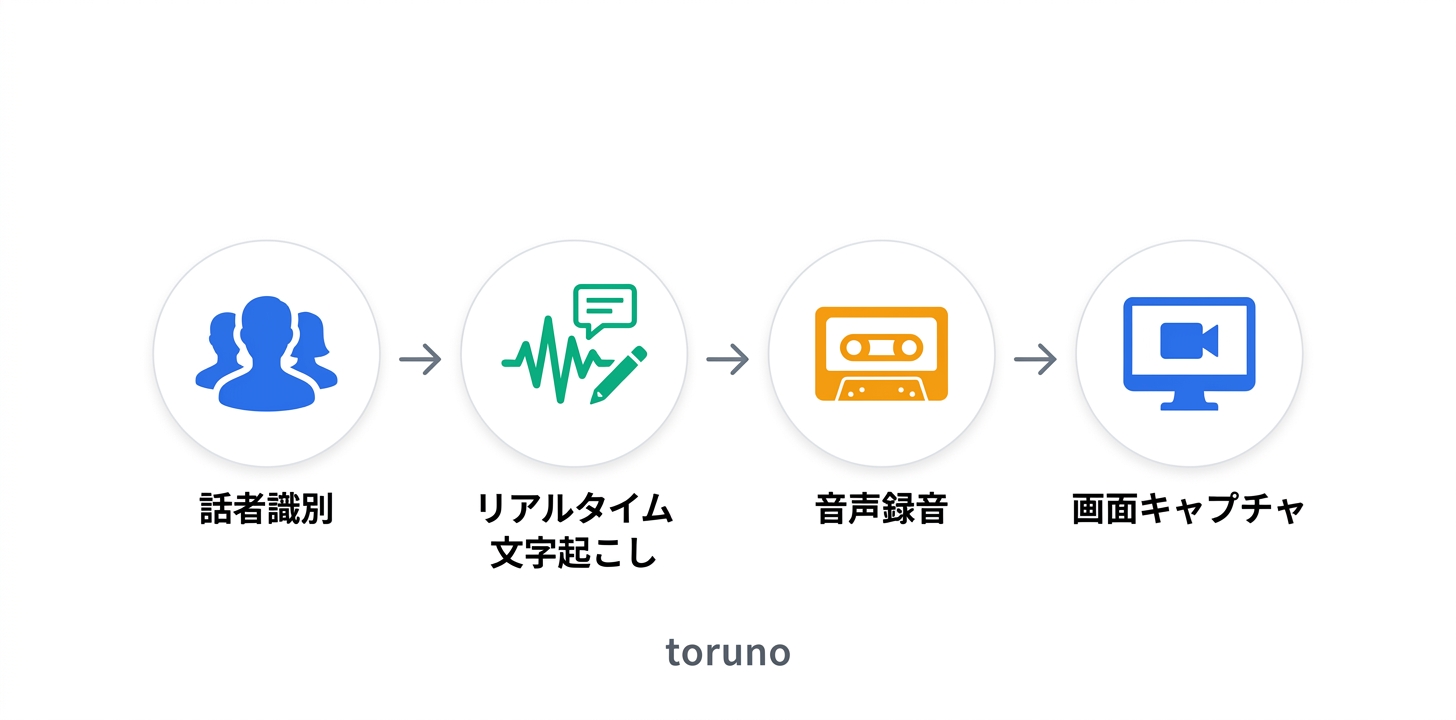 主要機能の詳細