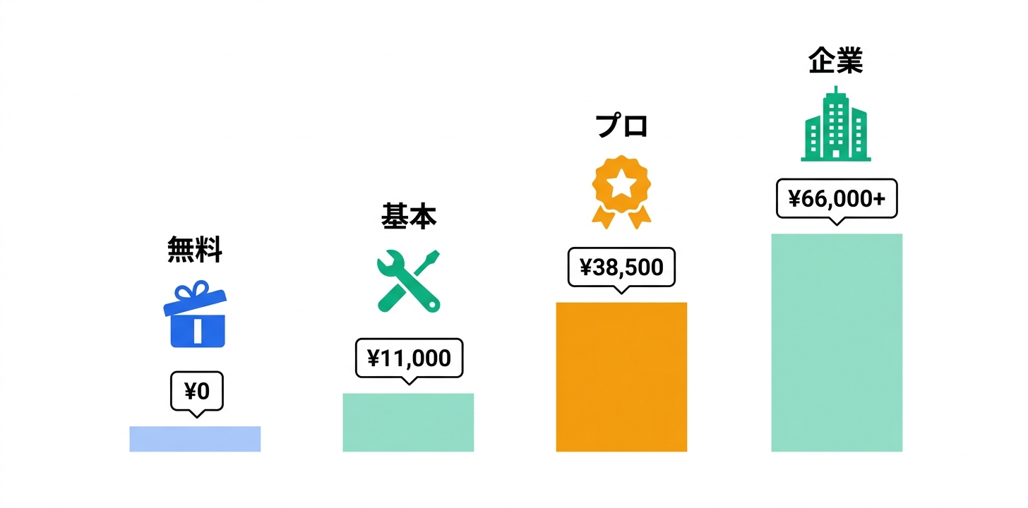 料金プラン完全ガイド