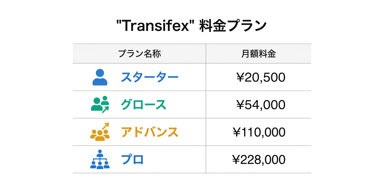 料金プラン完全ガイド